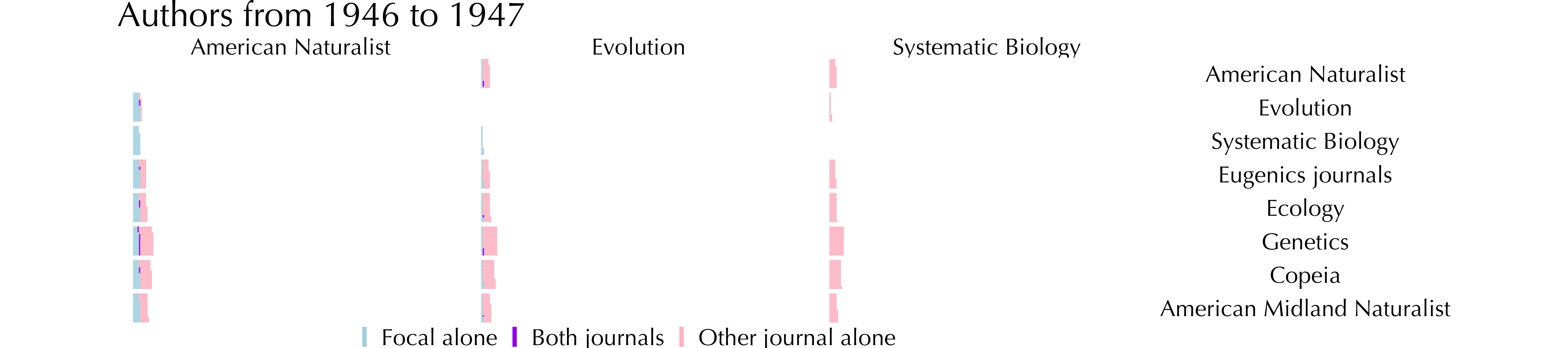 Authors publishing in both journals