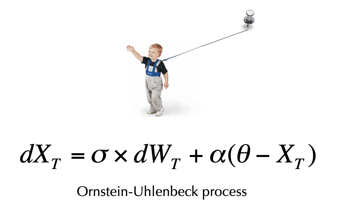 An image of a child wearing a harness thumbtacked to the background, above the OU equation (dX_T = sigma * dW_T + alpha * (theta - X_T))